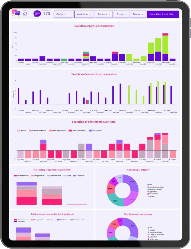 Social listening dahsboard
